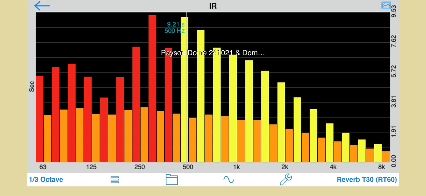 Raw overlay of before and treated measurements