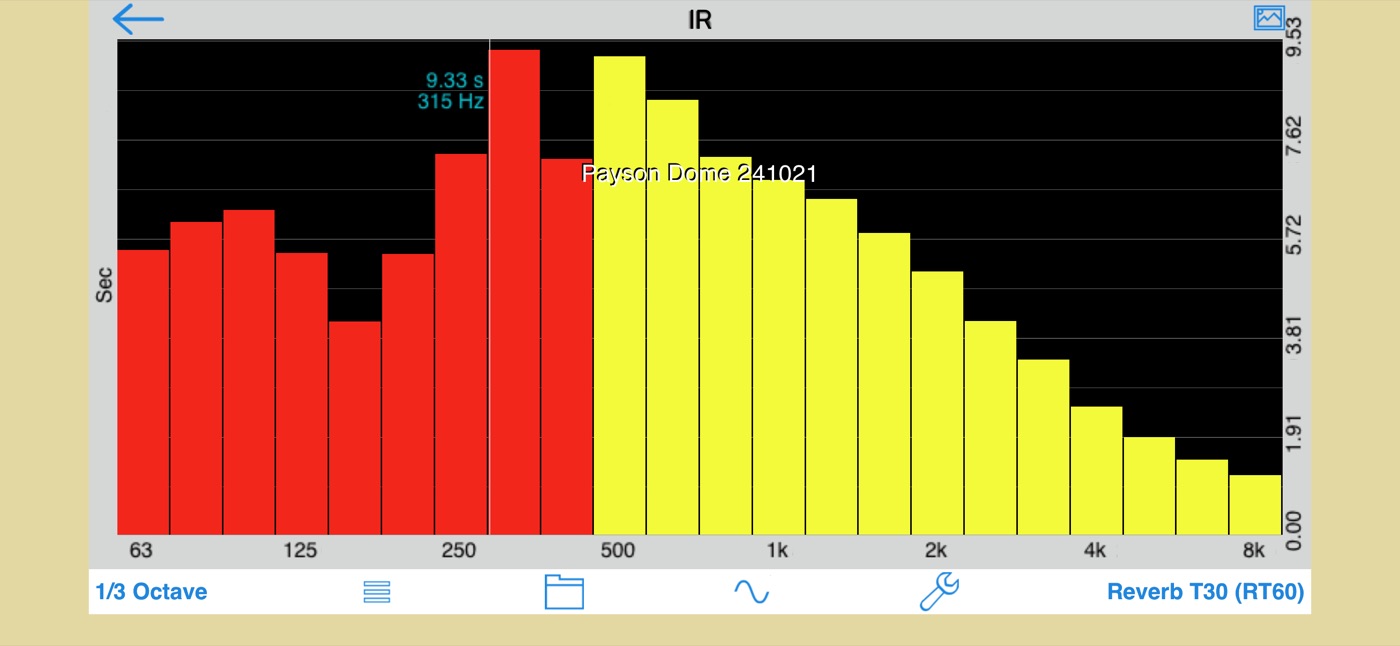 Raw measurement screenshot, one-third octave view with 9.33 second peak